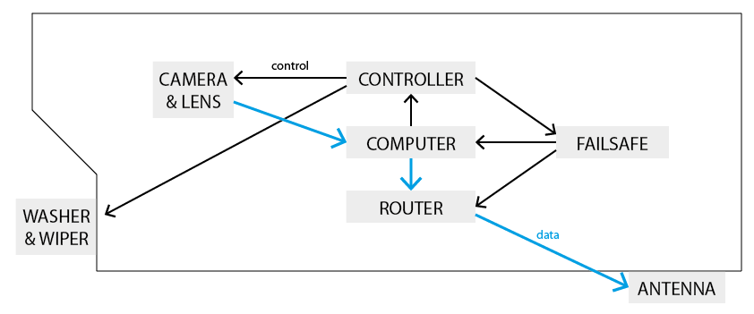 camera_diagram.png