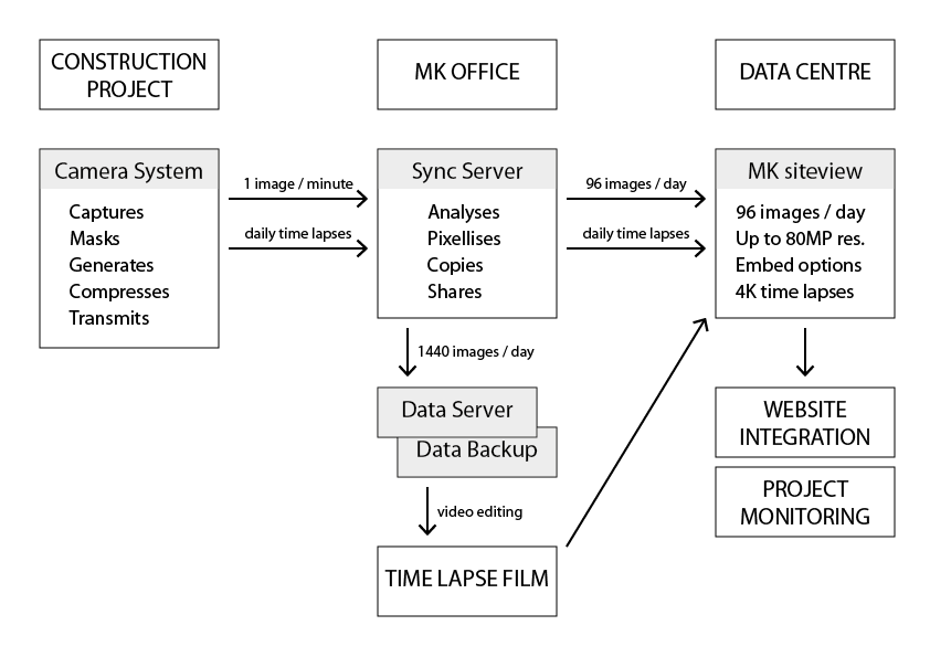 data_diagram.png